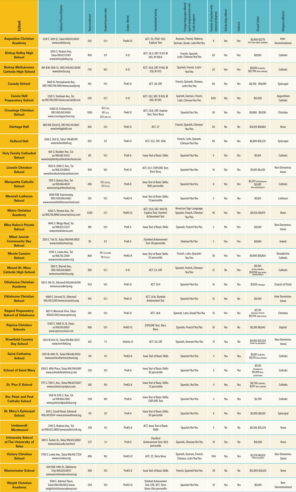 school-guide-2017